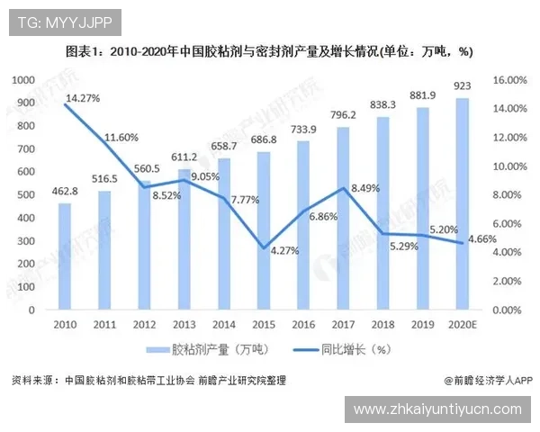 关注开云官网新闻获取最新产品发布与时尚潮流趋势分析